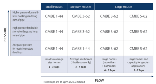 CMBE1-44 I-U-C-A-D-A 1x200-240V 50/60 Hz