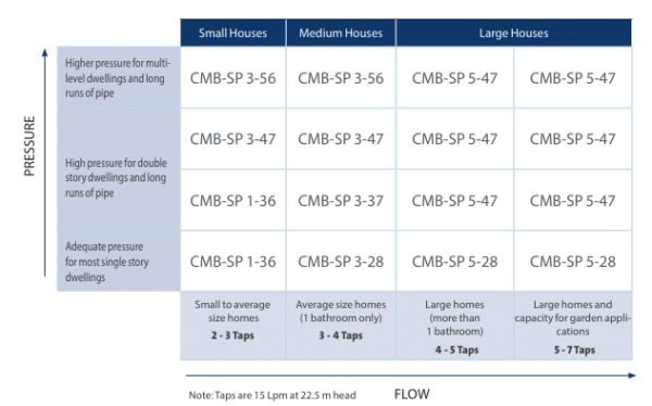 CMB-SP 3-28 I-C-A-A-C-A 1x220-230V 50Hz