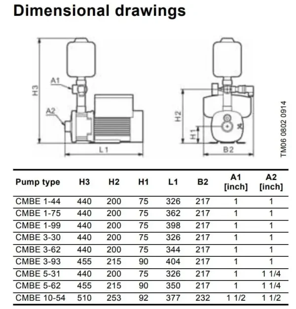 CMBE1-44 I-U-C-A-D-A 1x200-240V 50/60 Hz
