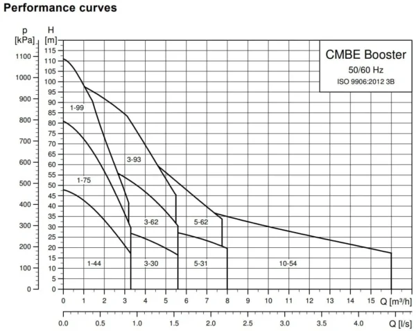 CMBE1-44 I-U-C-A-D-A 1x200-240V 50/60 Hz