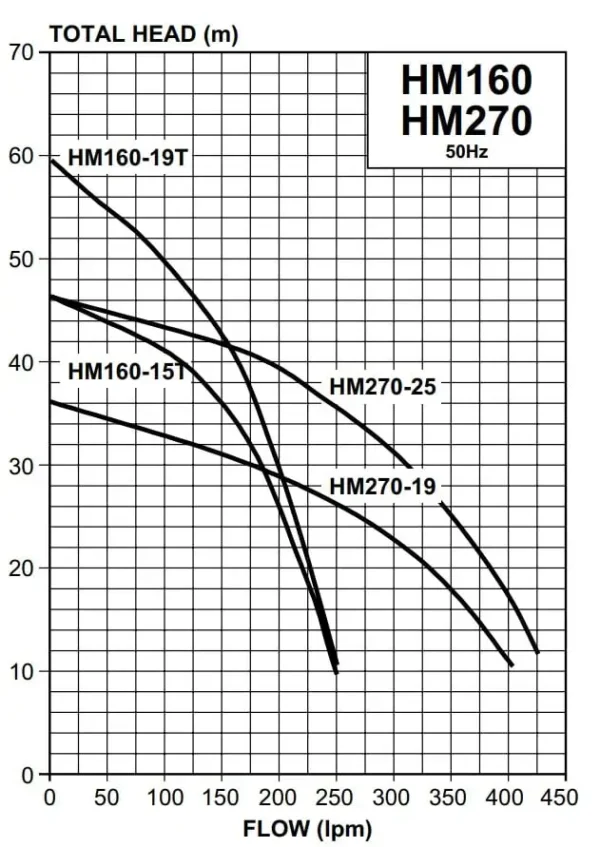 HM WPS w/ Torrium 1.9kW 240V 50Hz 1ph
