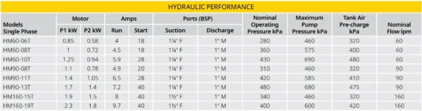 HM WPS w/ Torrium 0.8kW 240V 50Hz 1ph