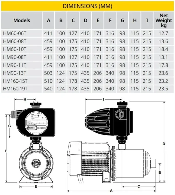 HM WPS w/ Torrium 0.8kW 240V 50Hz 1ph
