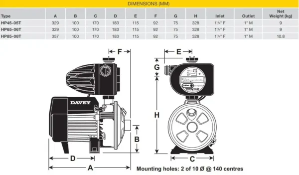 HP65-06T WPS w/ Torrium 0.6kW 240V 50Hz 1ph