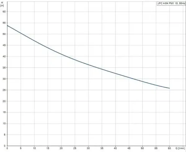 JP 5-48 PM1 1x230V 50Hz 1,5m AUS CN