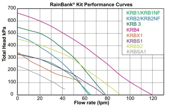 Rainbank No Float w/HS50-06