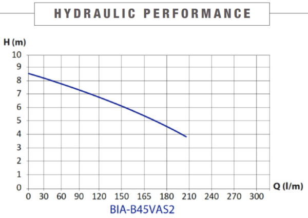 B45VAS2-FIXEDFLOAT-VORTEX-PUMP - Submersible Vortex Pump 200LPM 8.5M