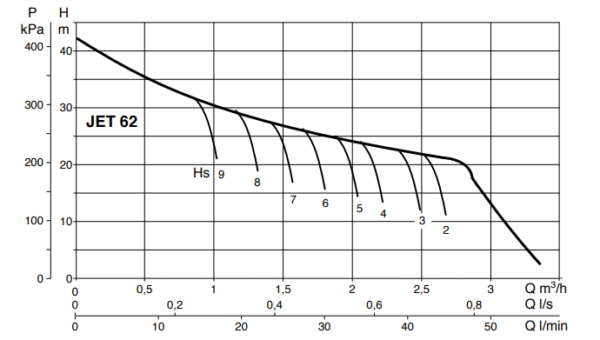 DAB-JETCOM62CORE-Curve