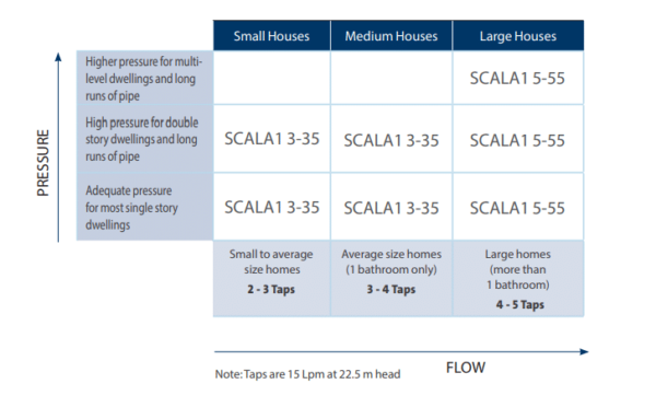 SCALA1 3-45 1x230V 50Hz AUS
