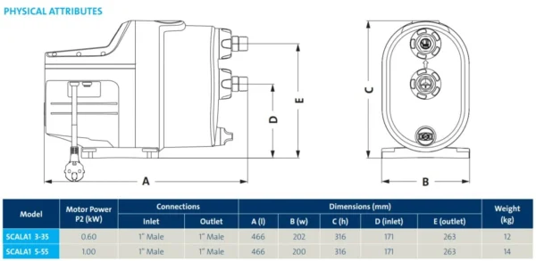 SCALA1 3-45 1x230V 50Hz AUS